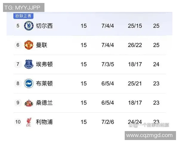 英超焦点战曼城迎战利物浦双方阵容分析与比赛展望 英超焦点战曼城迎战利物浦双方阵容分析与比赛展望