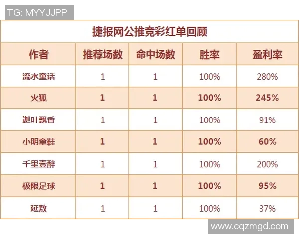 北单推荐汉堡对阵菲尔特分析及投注建议助你赢得更多收益 北单推荐汉堡对阵菲尔特分析及投注建议助你赢得更多收益